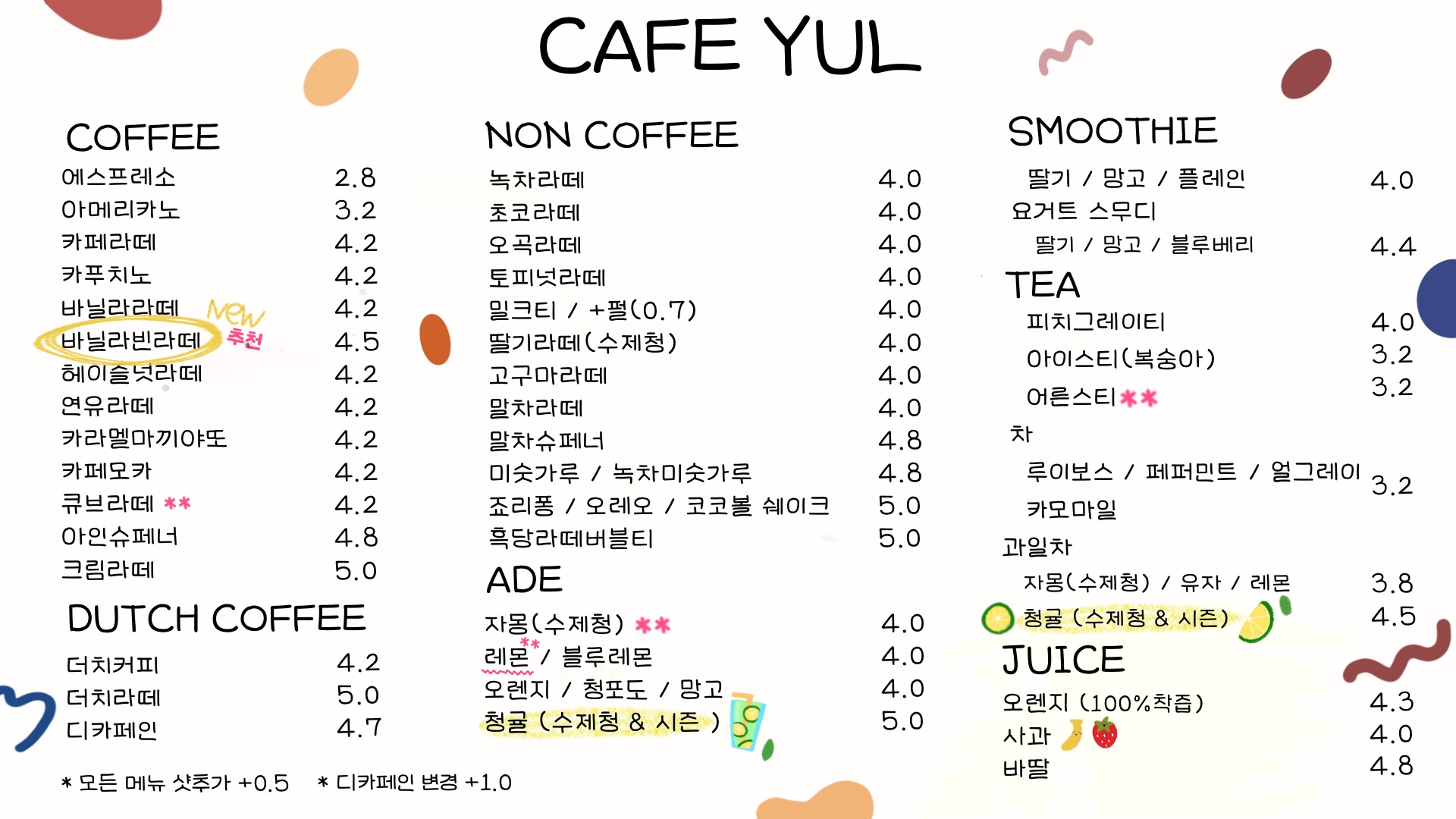 카페율