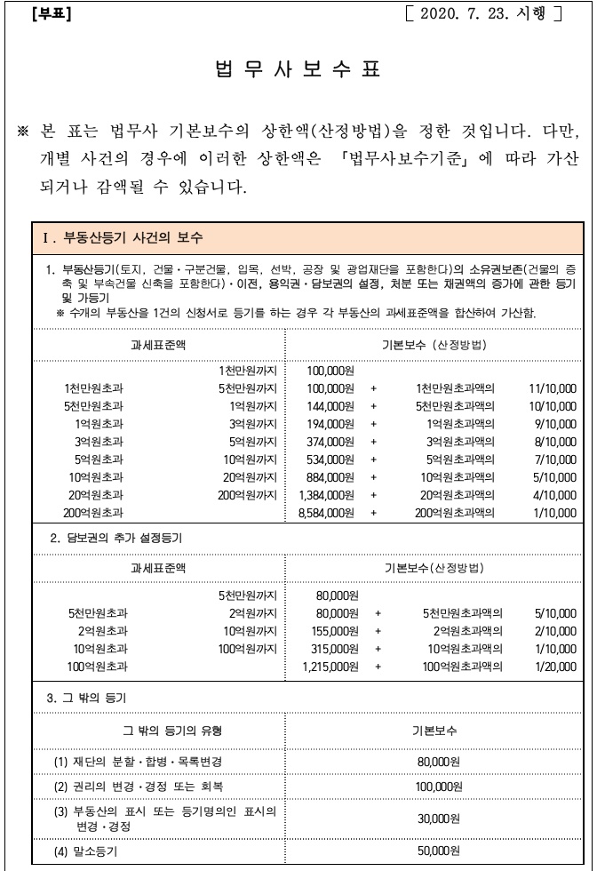 법무사전창국사무소