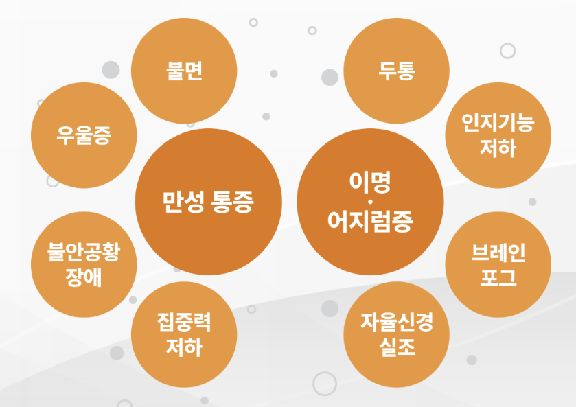 오케이마취통증의학과의원