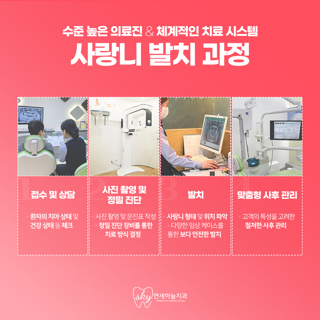 연세하늘치과의원 대표 이미지
