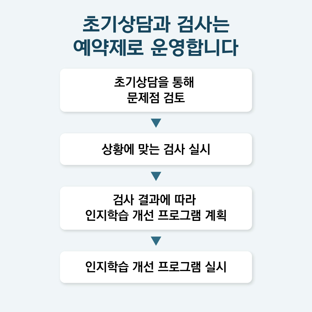 연세인지학습연구소