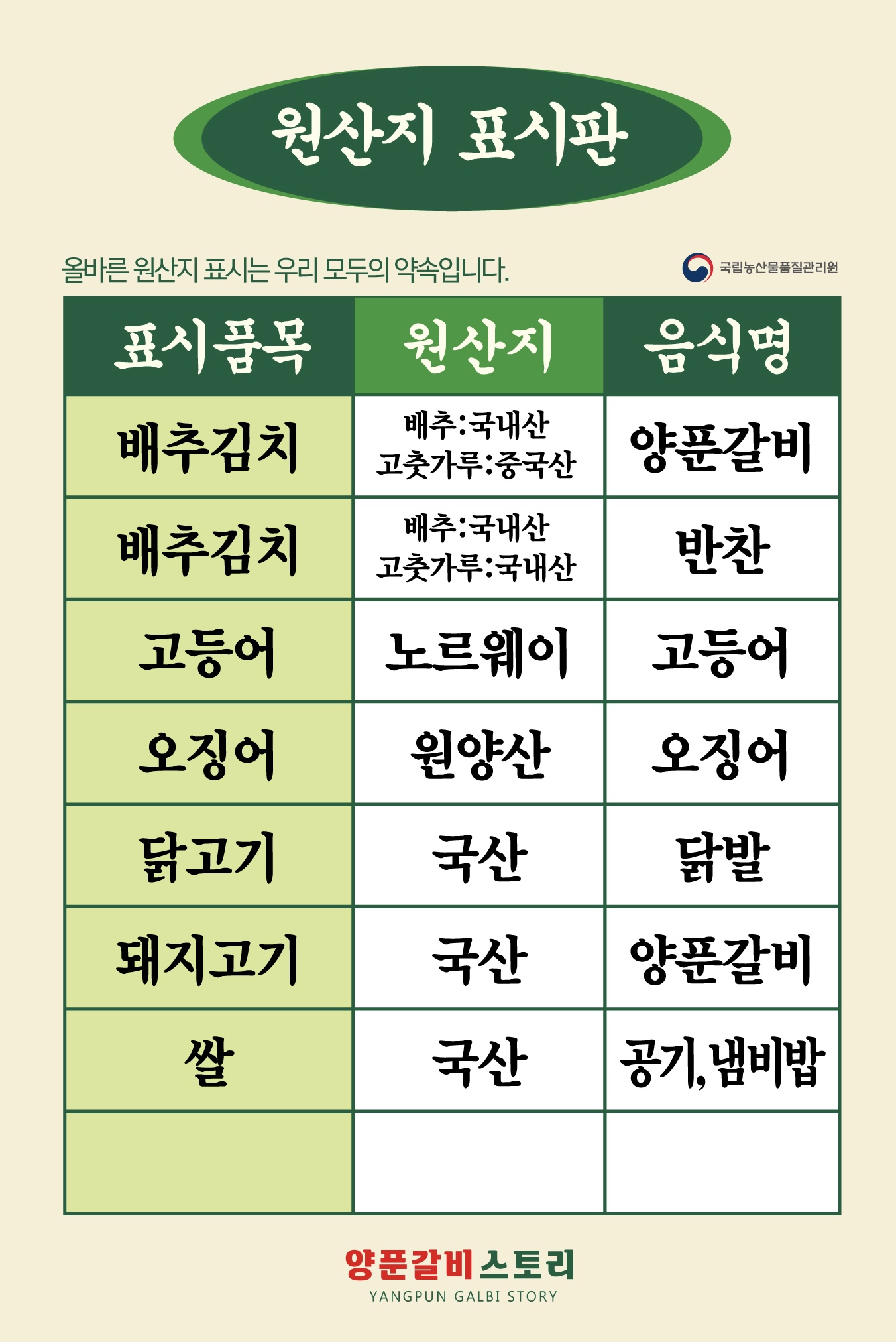 양푼갈비스토리 본점