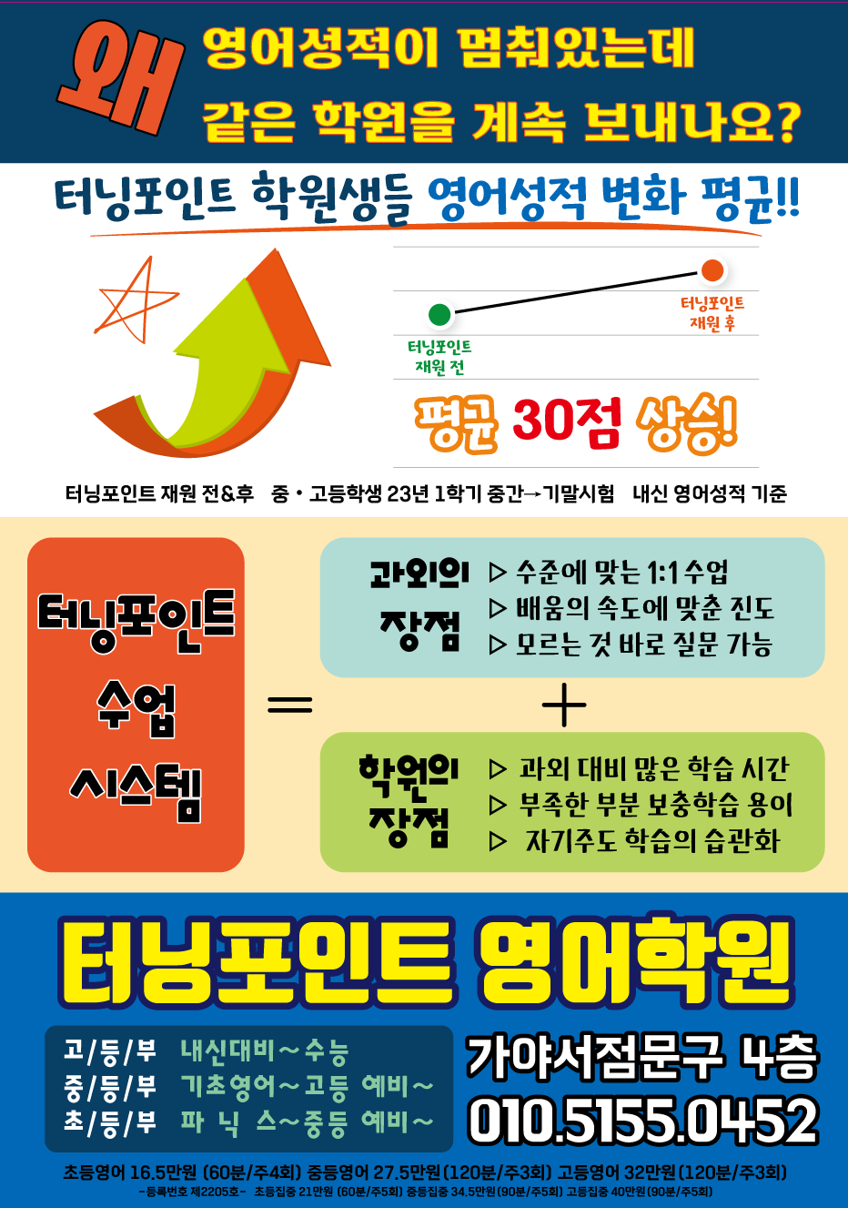 터닝포인트영어학원