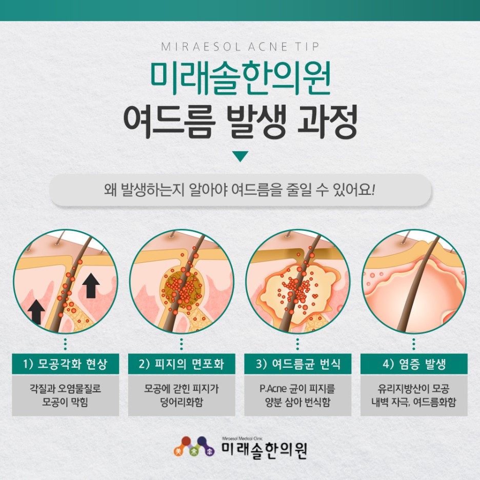 미래솔한의원 일산점 대표 이미지