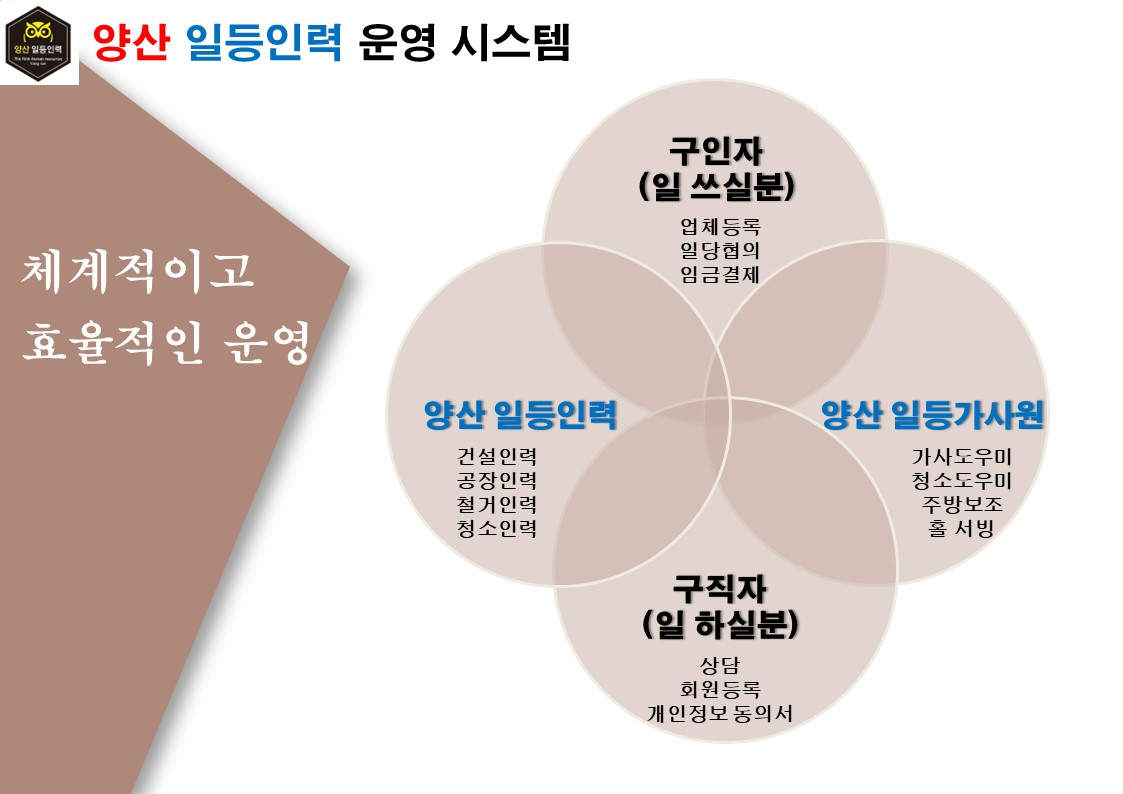 일등인력양산