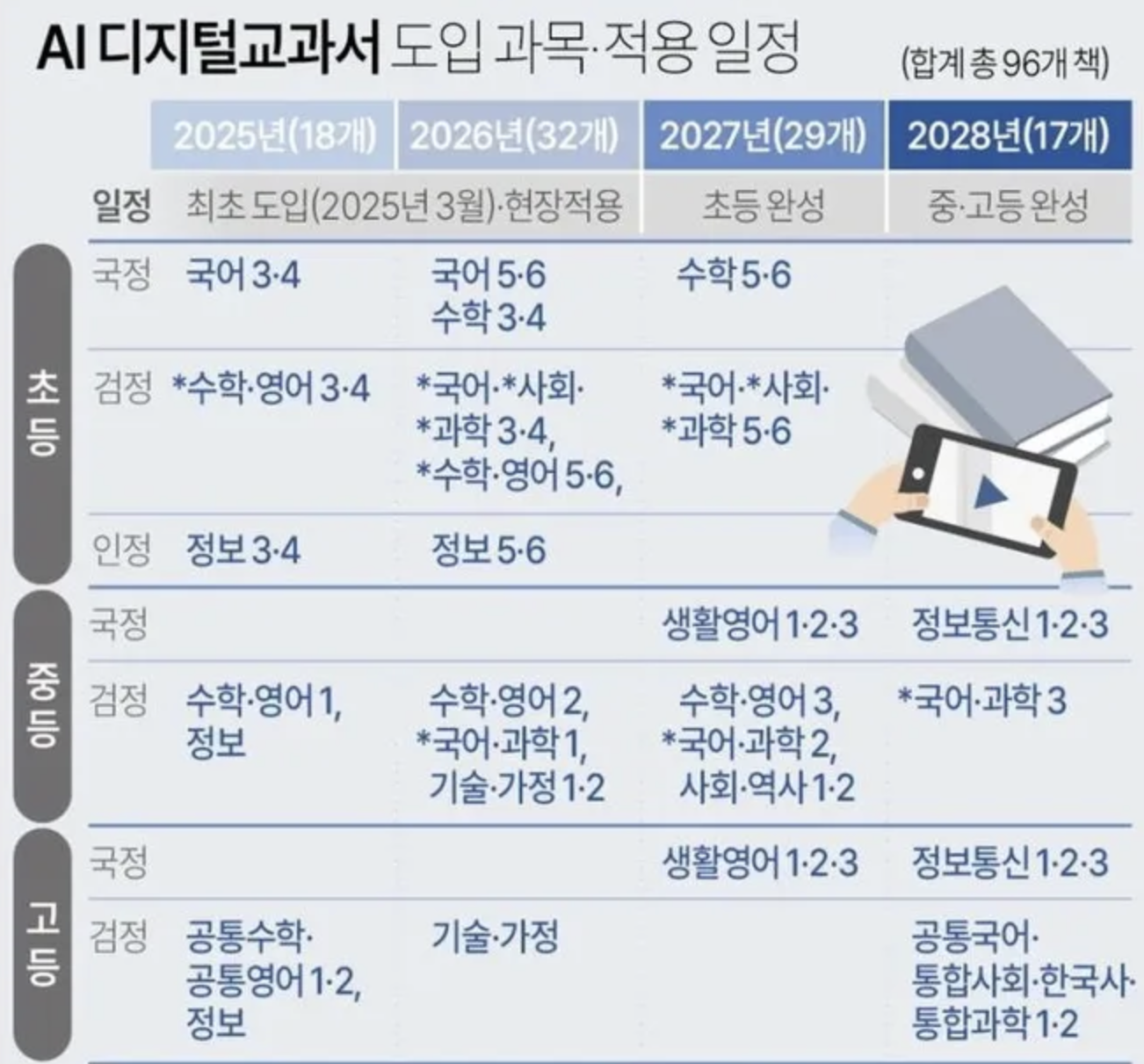 재능교육 안산본오지국