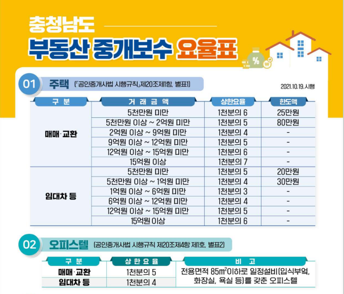 모종대표부동산공인중개사사무소