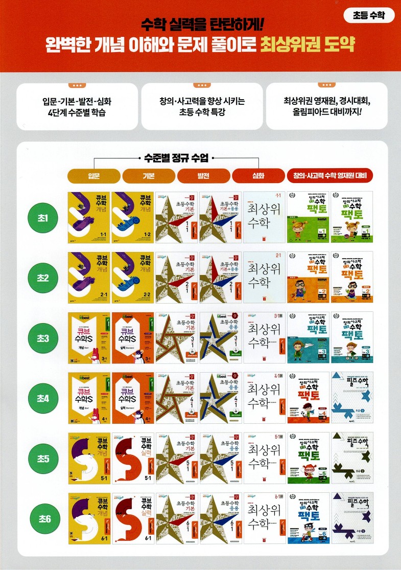 엠베스트SE 진접부평점