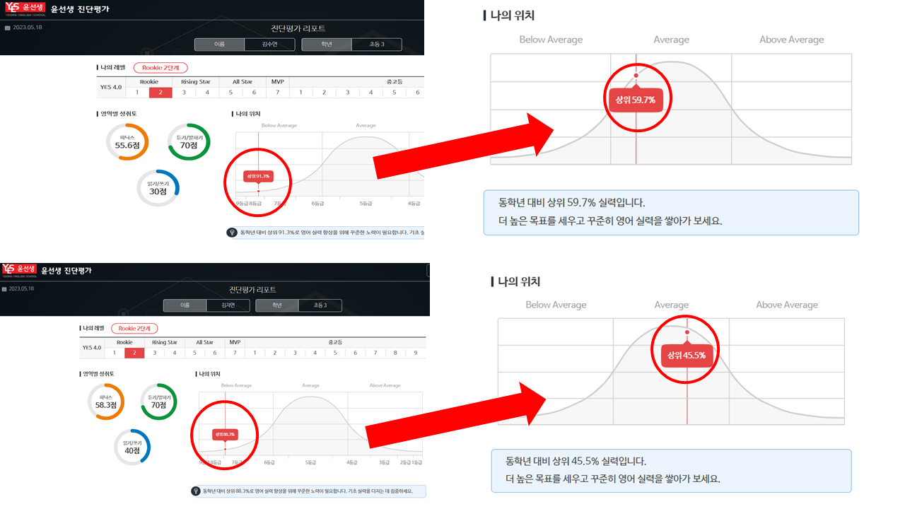 윤선생 우리집앞 영어교실 구서학원