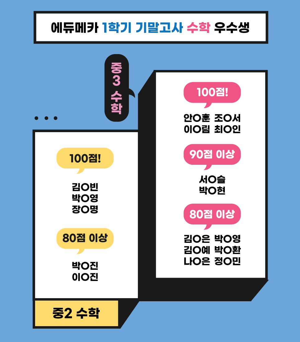 에듀메카학원