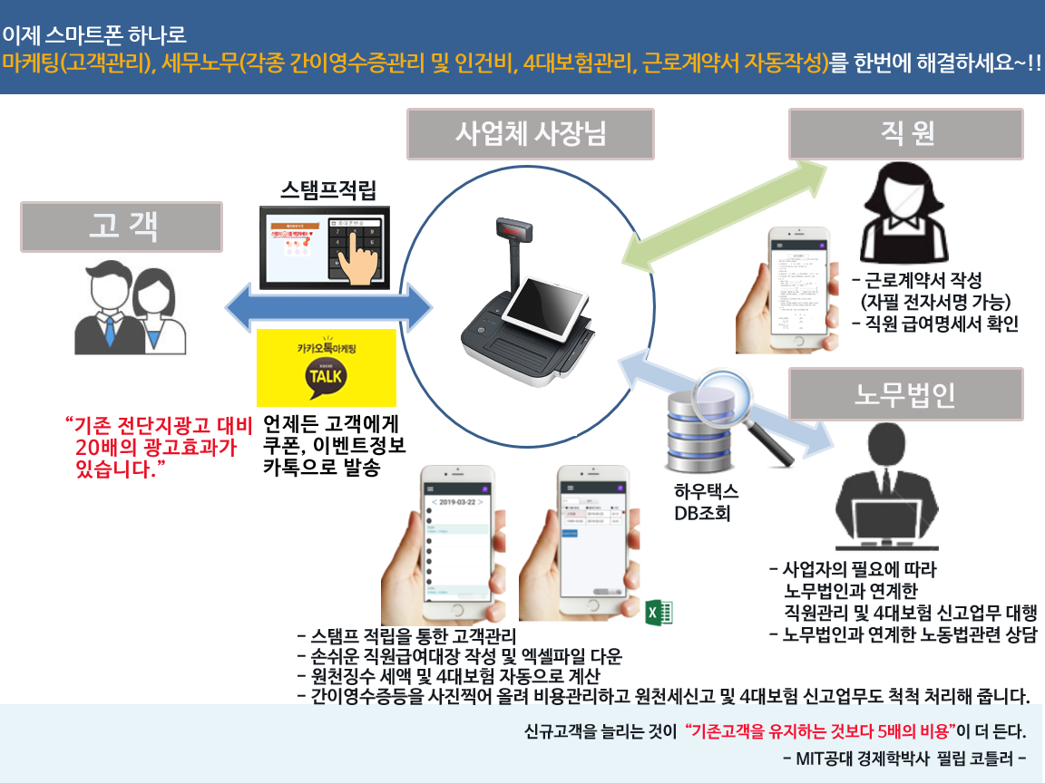 하나세무회계사무소 강북노원지점
