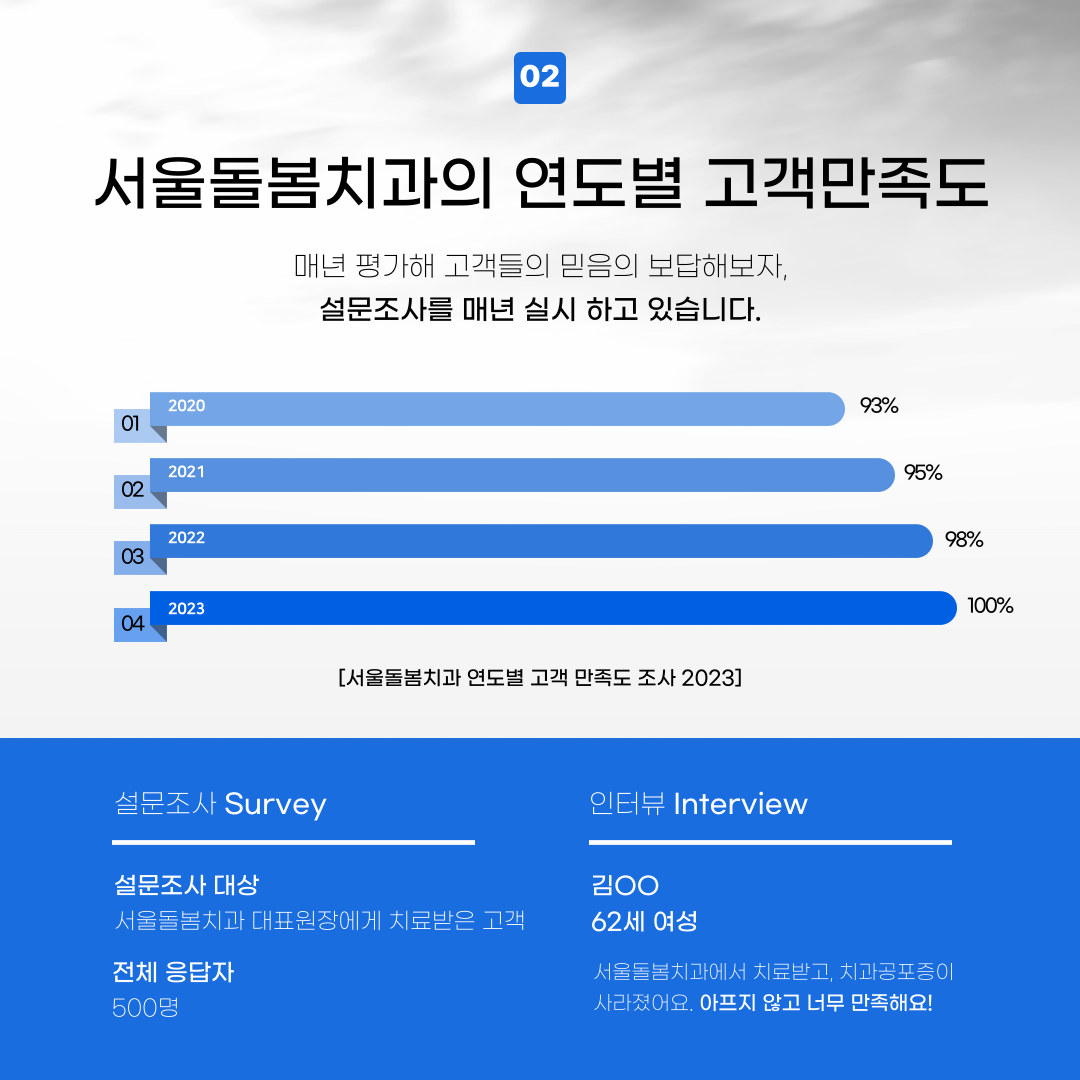 서울돌봄치과의원 강동암사점 대표 이미지