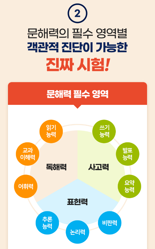 플라톤독서토론논술 호반6차공부방