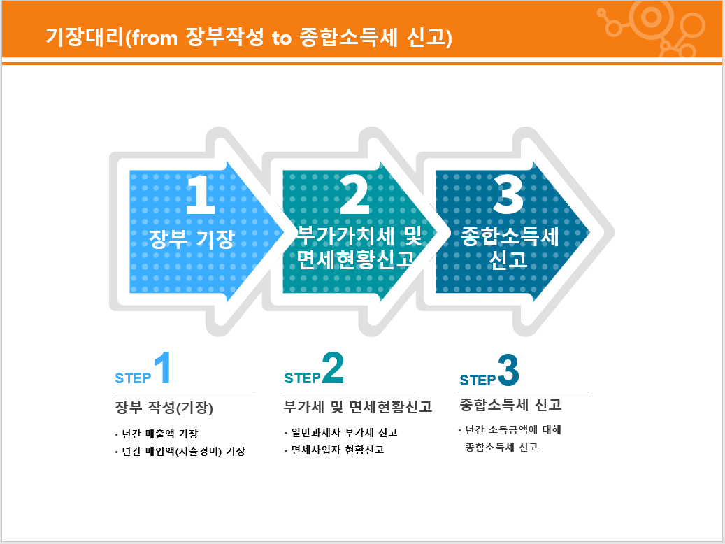 서영택세무회계사무소