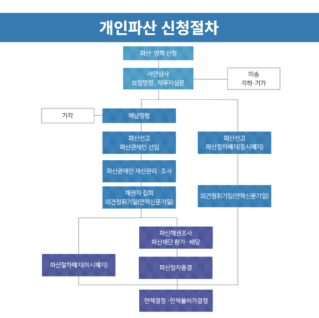 법무사김성용사무소