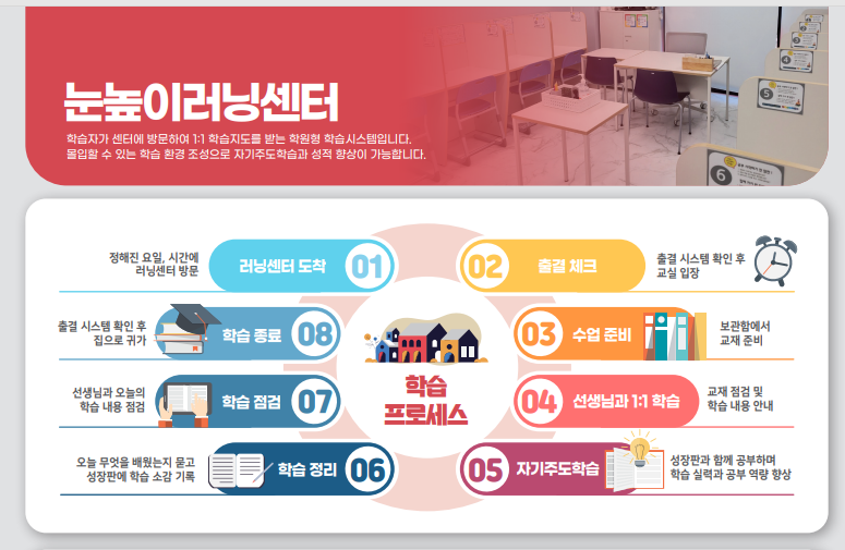 눈높이러닝센터 성성레이크학원