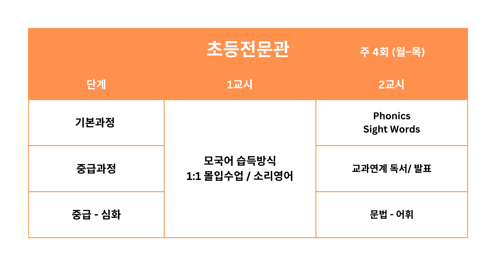 유앤아이영어학원