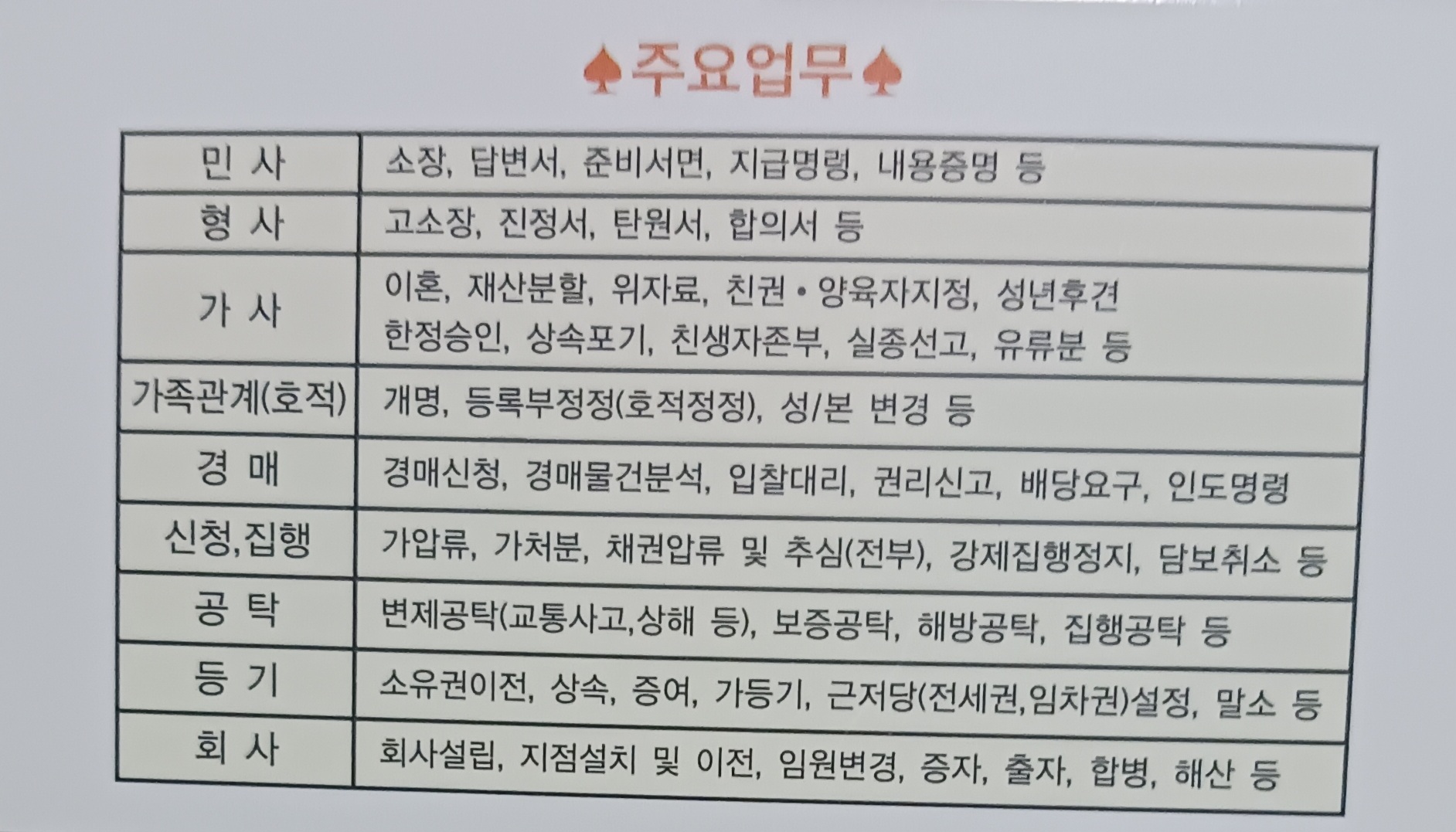 법무사김원식사무소