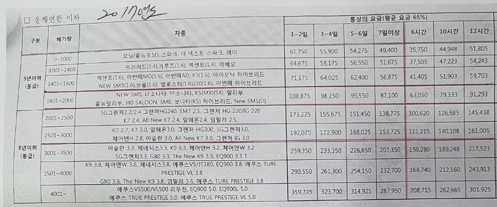 경희렌트카 팔달지점
