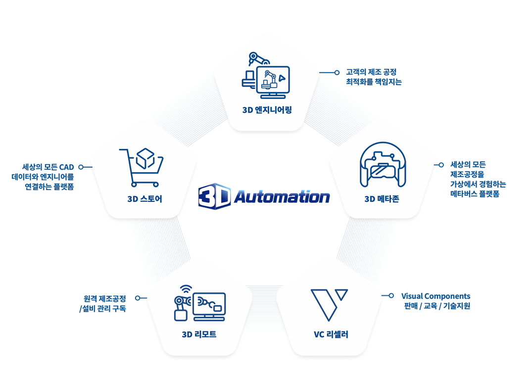 쓰리디오토메이션