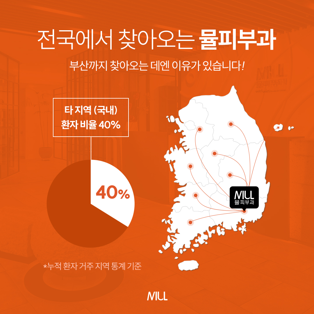 뮬피부과의원 해운대센텀