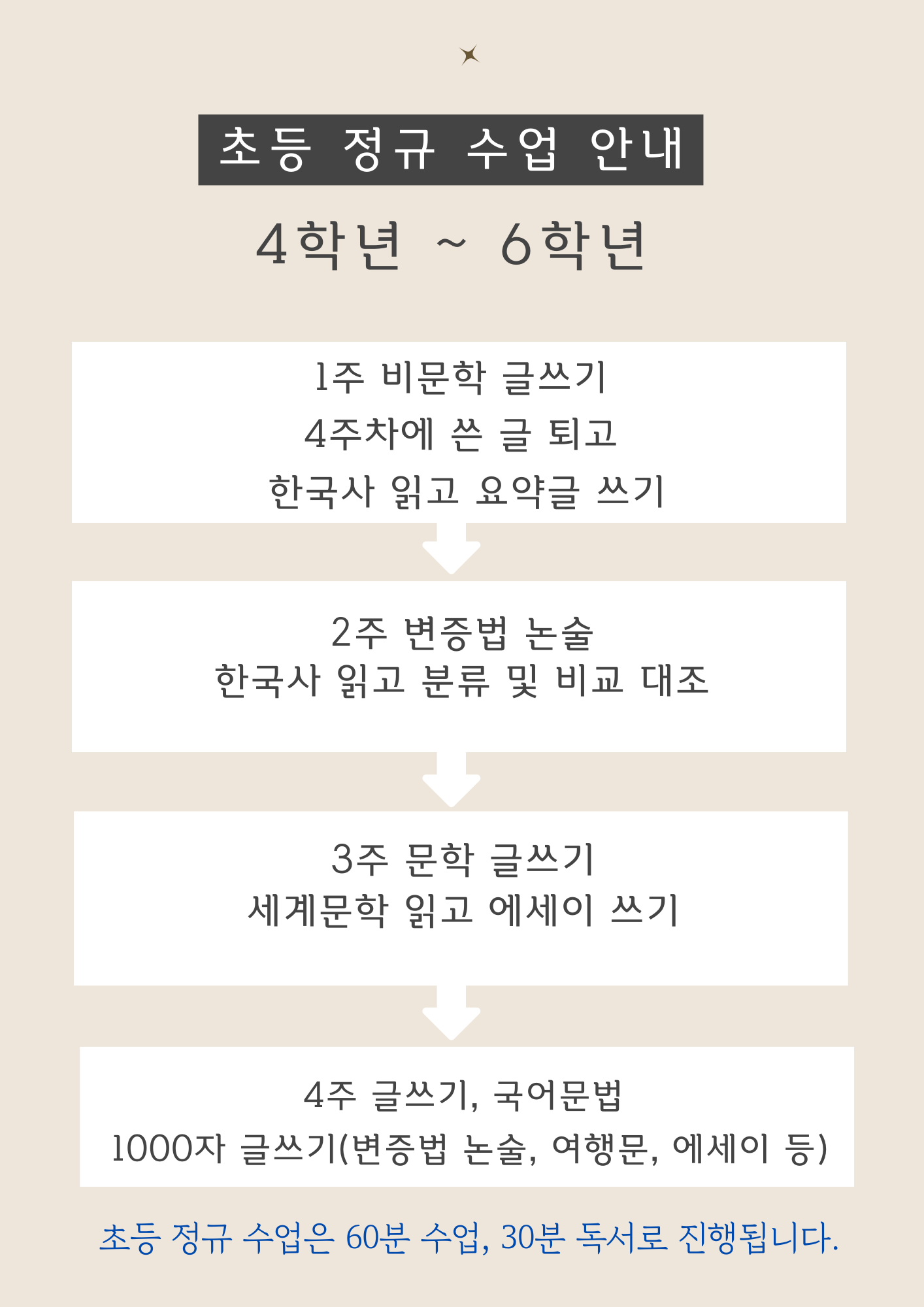 바다글쓰기논술교습소