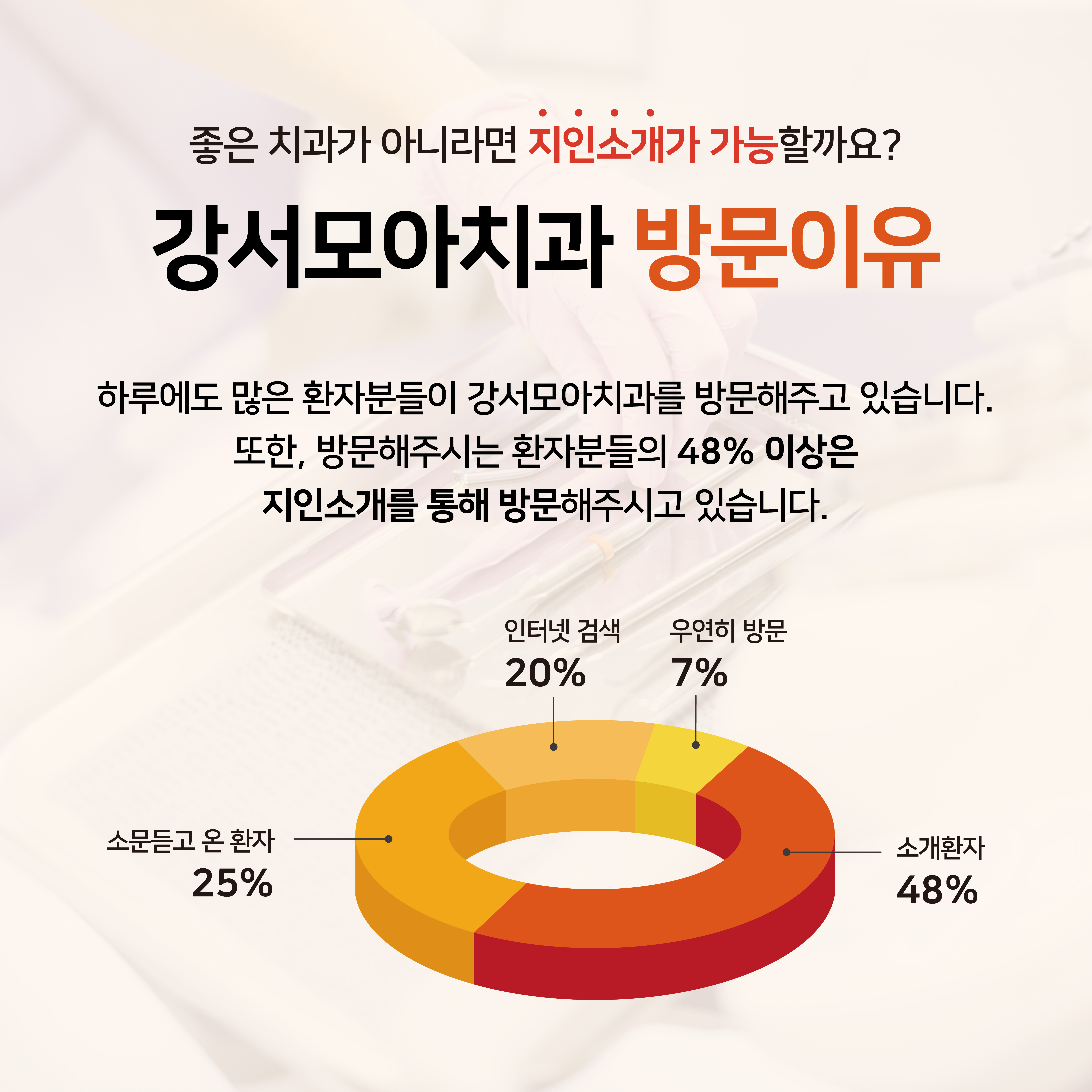 자연치아살리기 강서모아치과의원