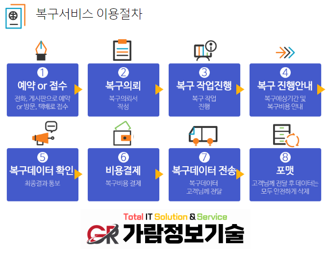가람정보기술