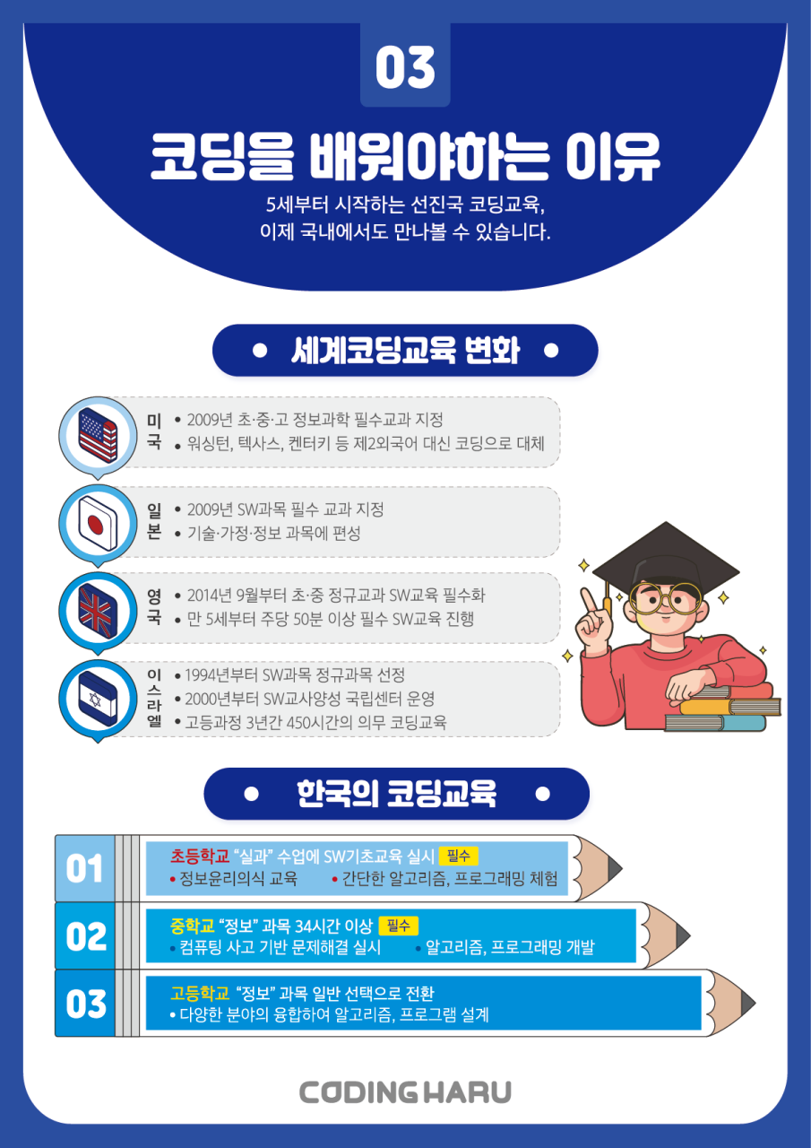코딩하루 진해장천센터