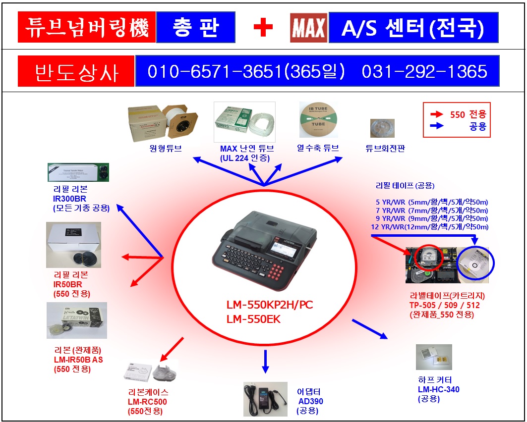 반도상사.넘버링기수리.넘버링기판매
