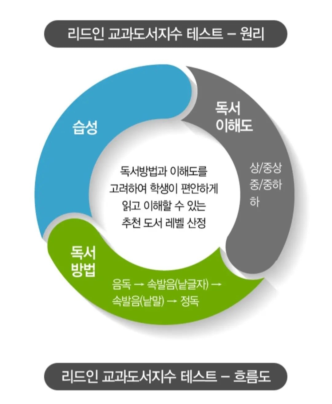 리드인 김천농소초점