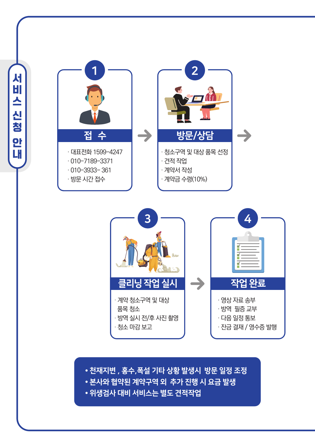 현대라이프크린서비스