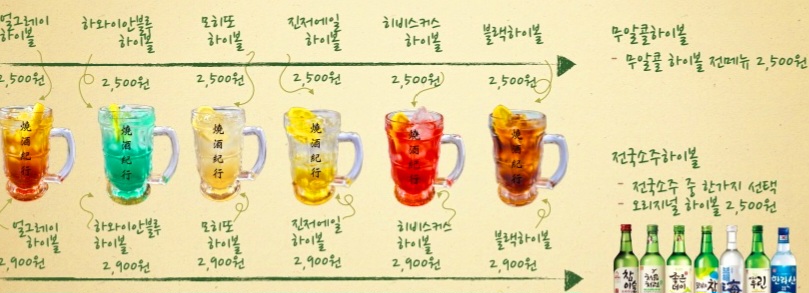 소주기행