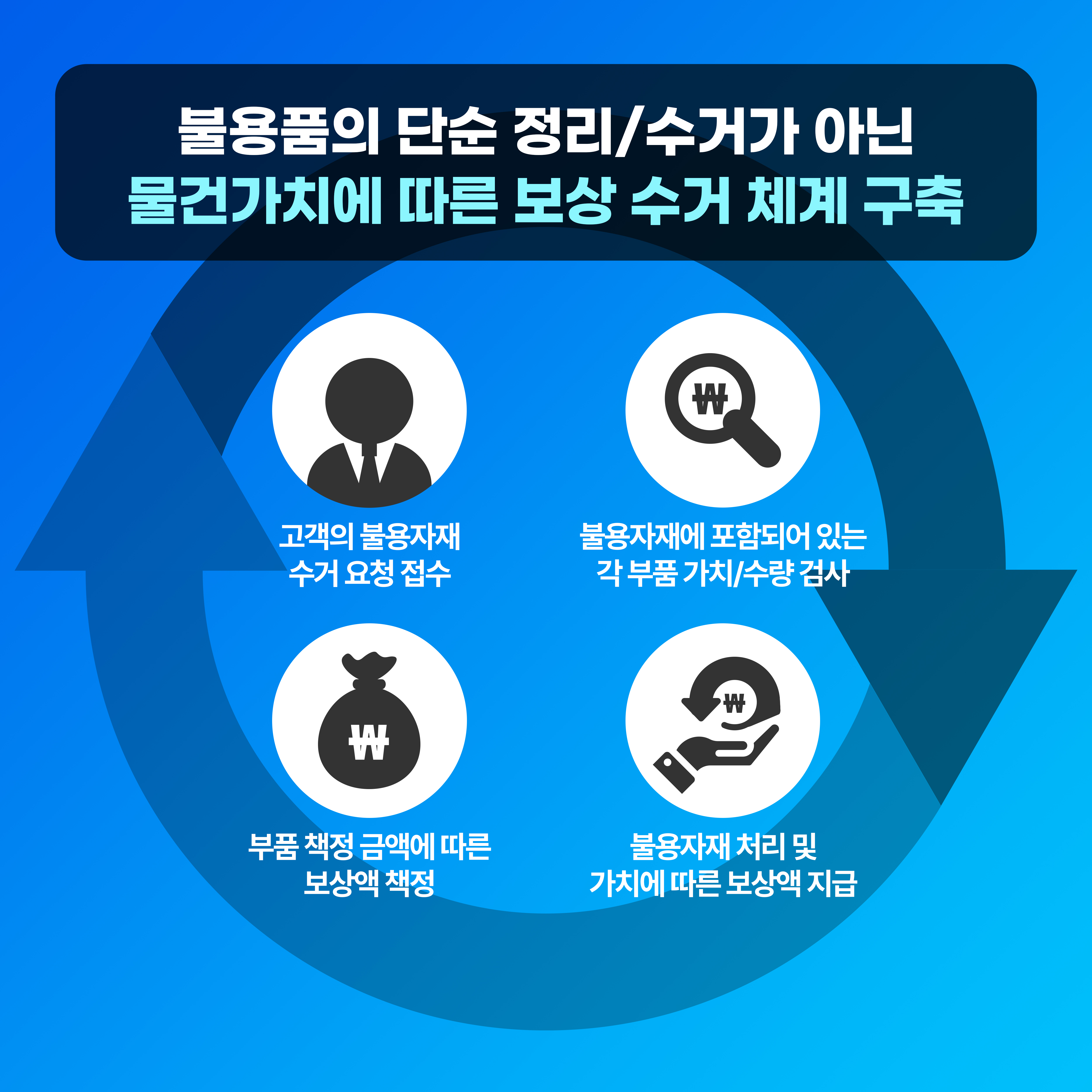 에코이엔티