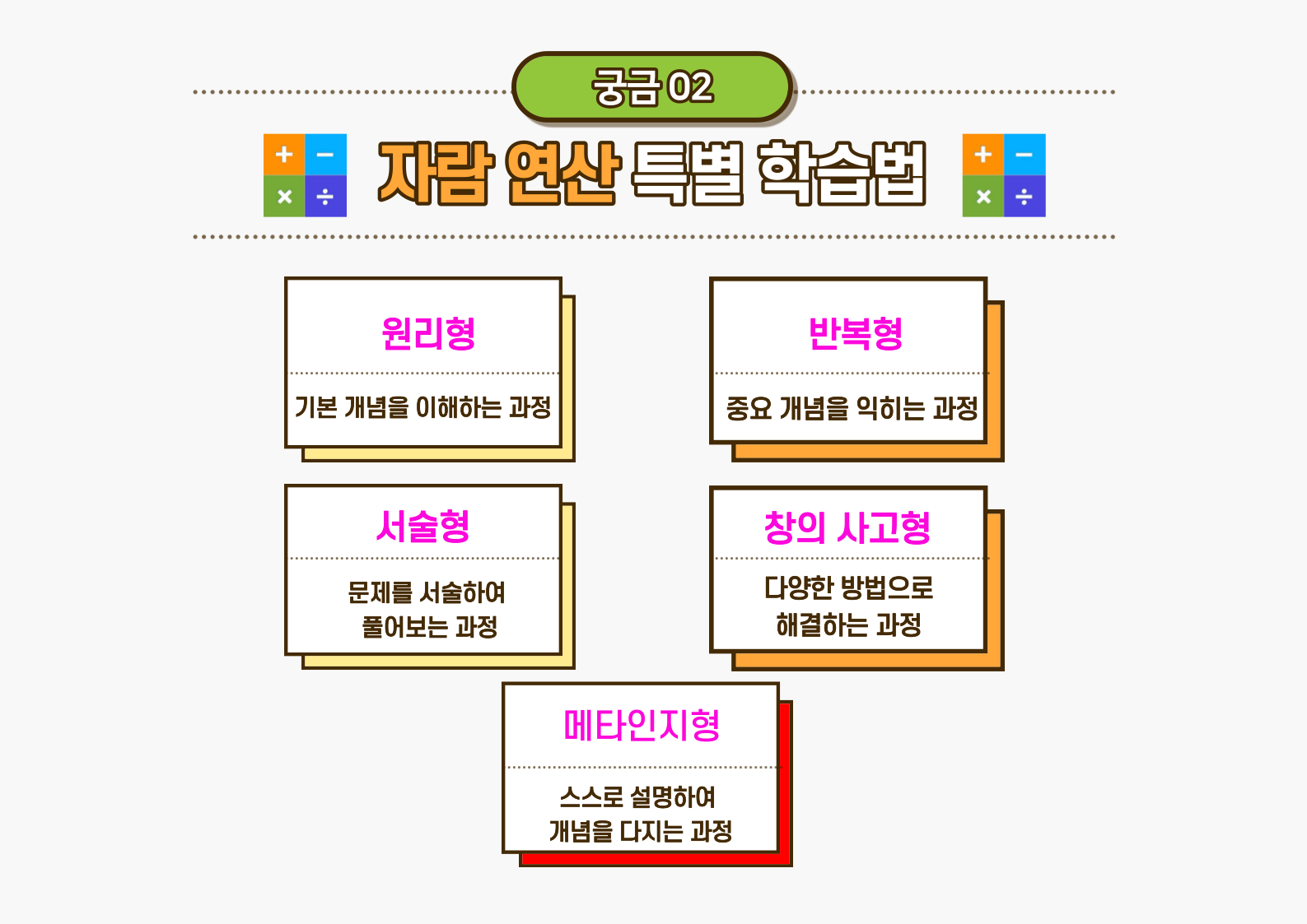 잠실 수학혁명 초몰입관 연산관 학원
