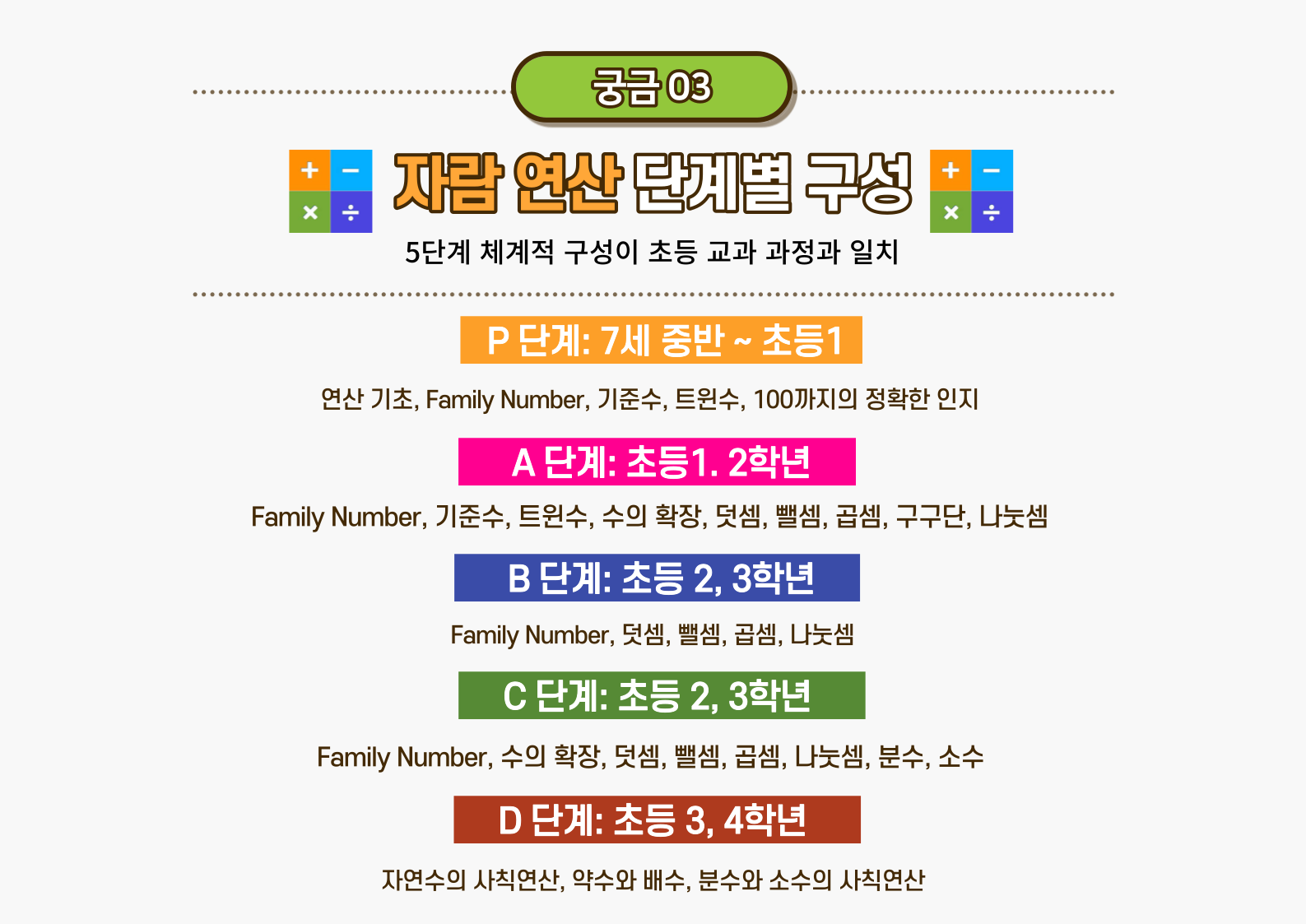 잠실 수학혁명 초몰입관 연산관 학원