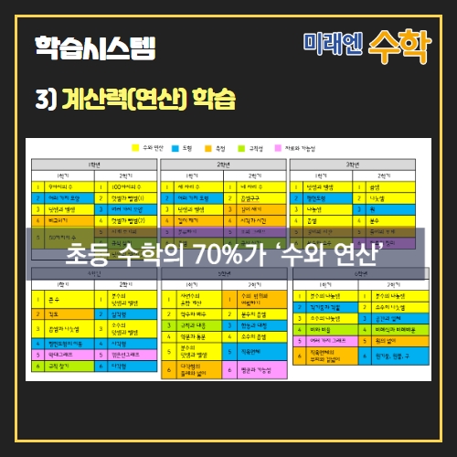 잉글리시아이 미래엔수학 이엘에스학원