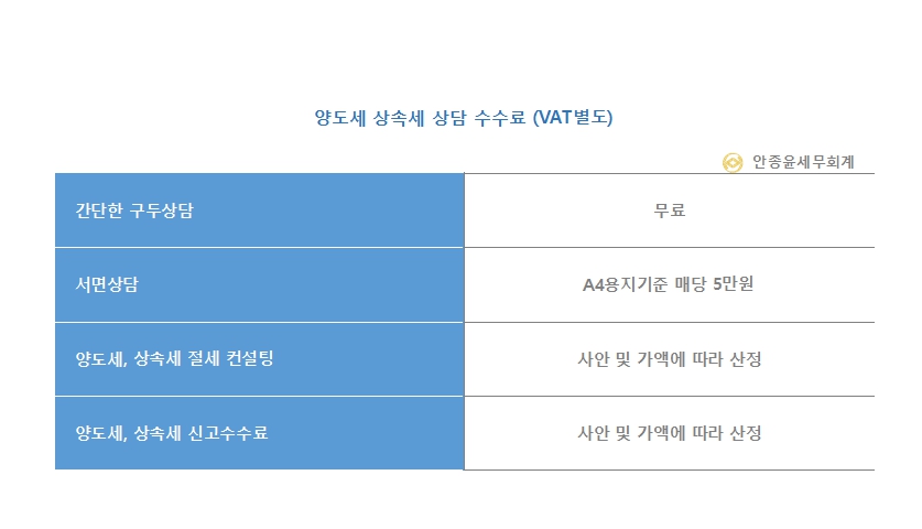 안종윤세무사사무소 대표 이미지