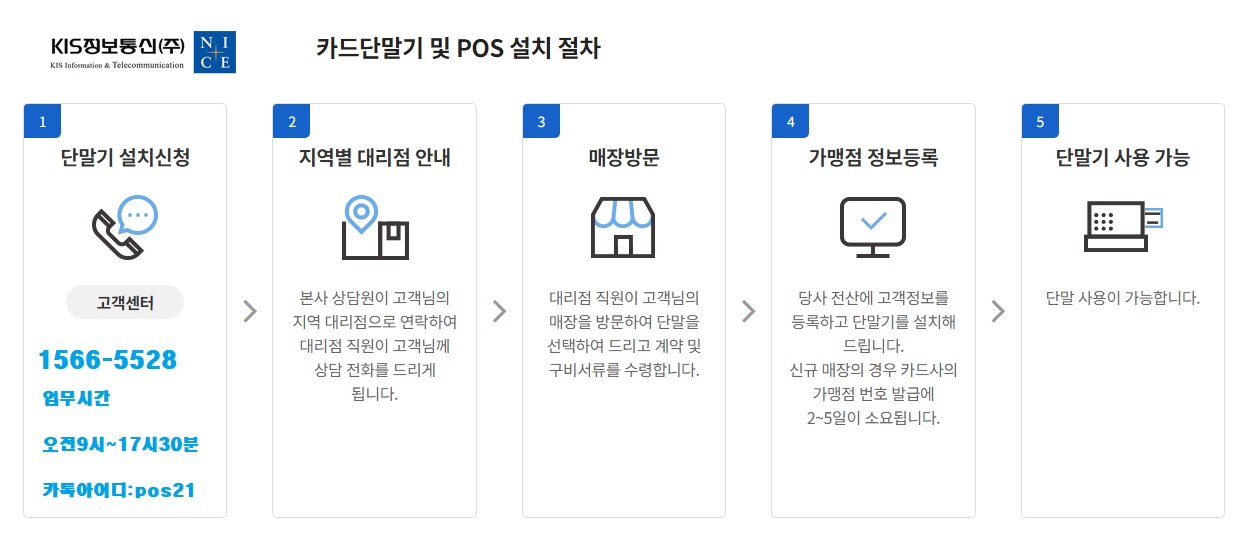 21세기정보통신