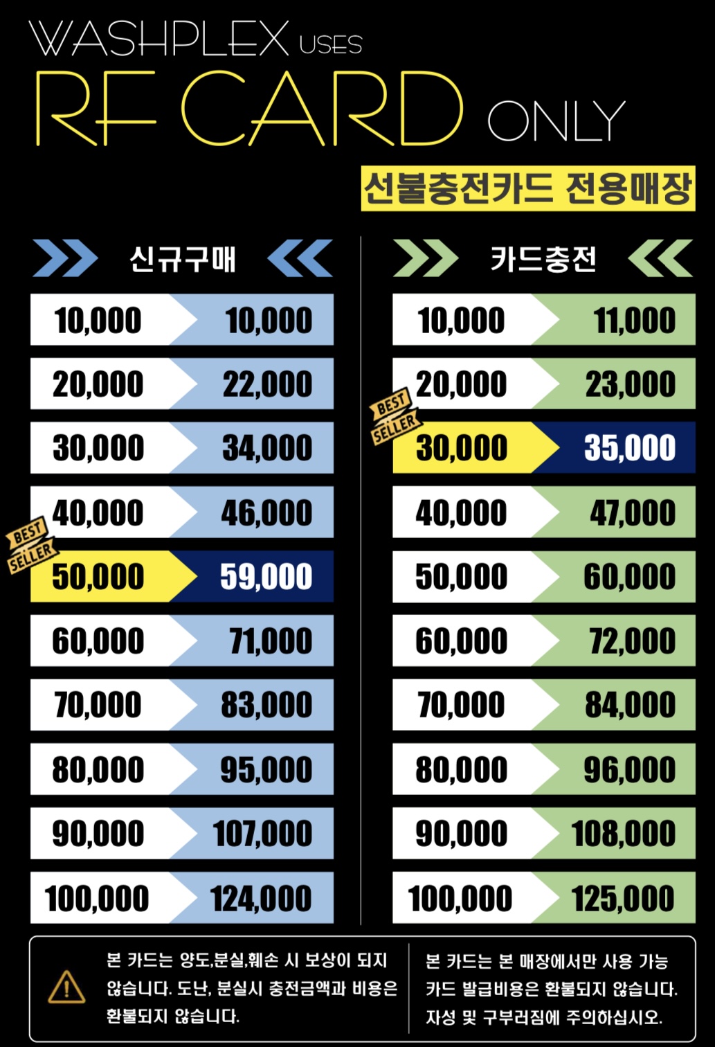 워시플렉스