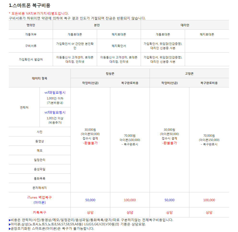 시흥외장하드데이터복구컴퓨터수리센터LUSY
