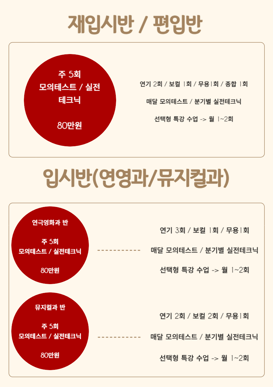 노릇바치연기학원