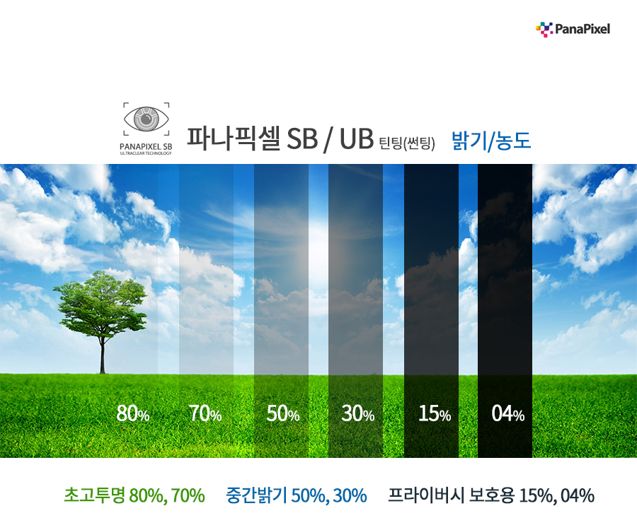 파나픽셀