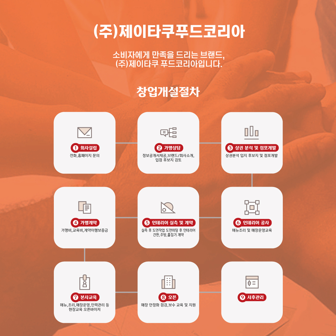 제이타쿠푸드코리아