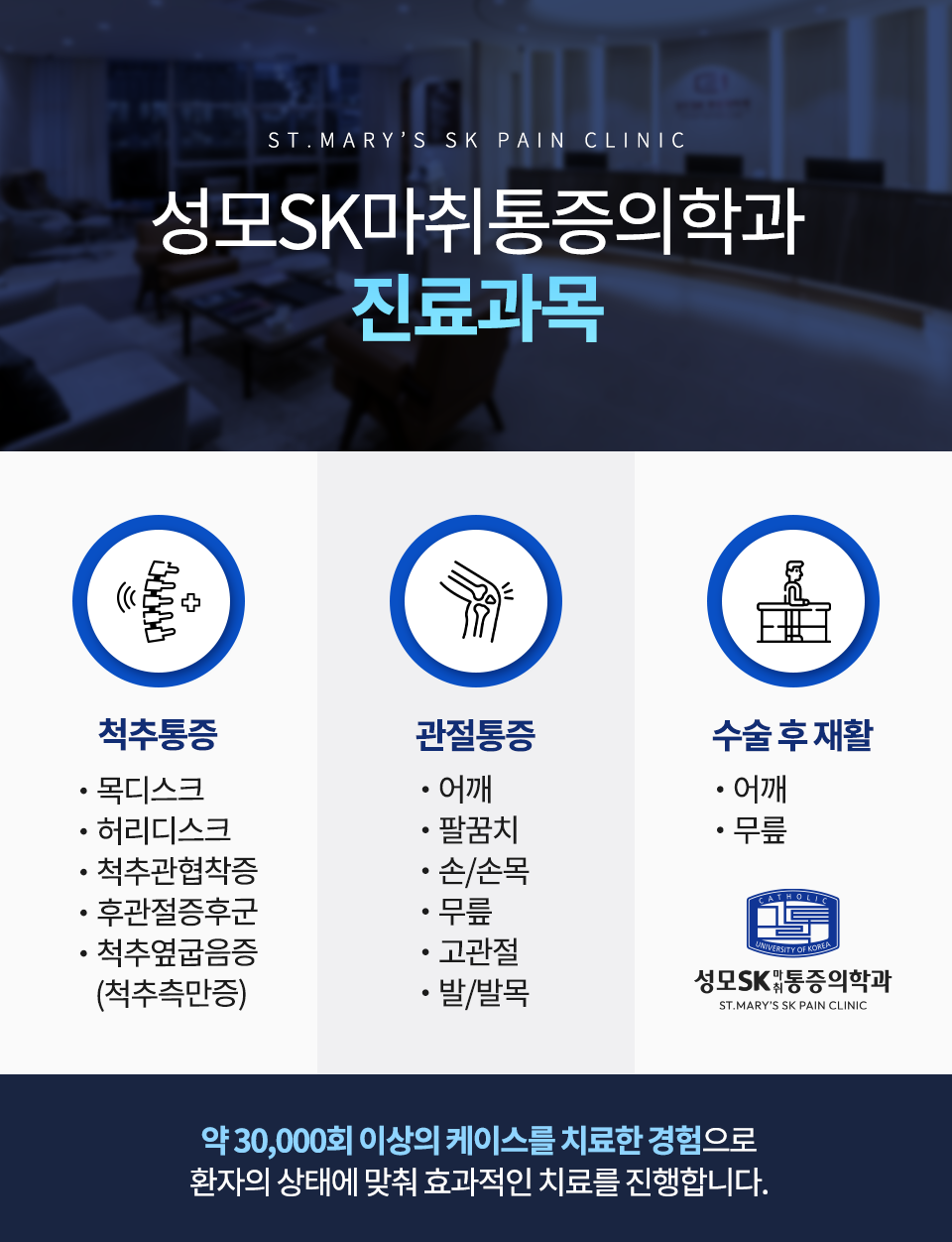 성모에스케이마취통증의학과의원