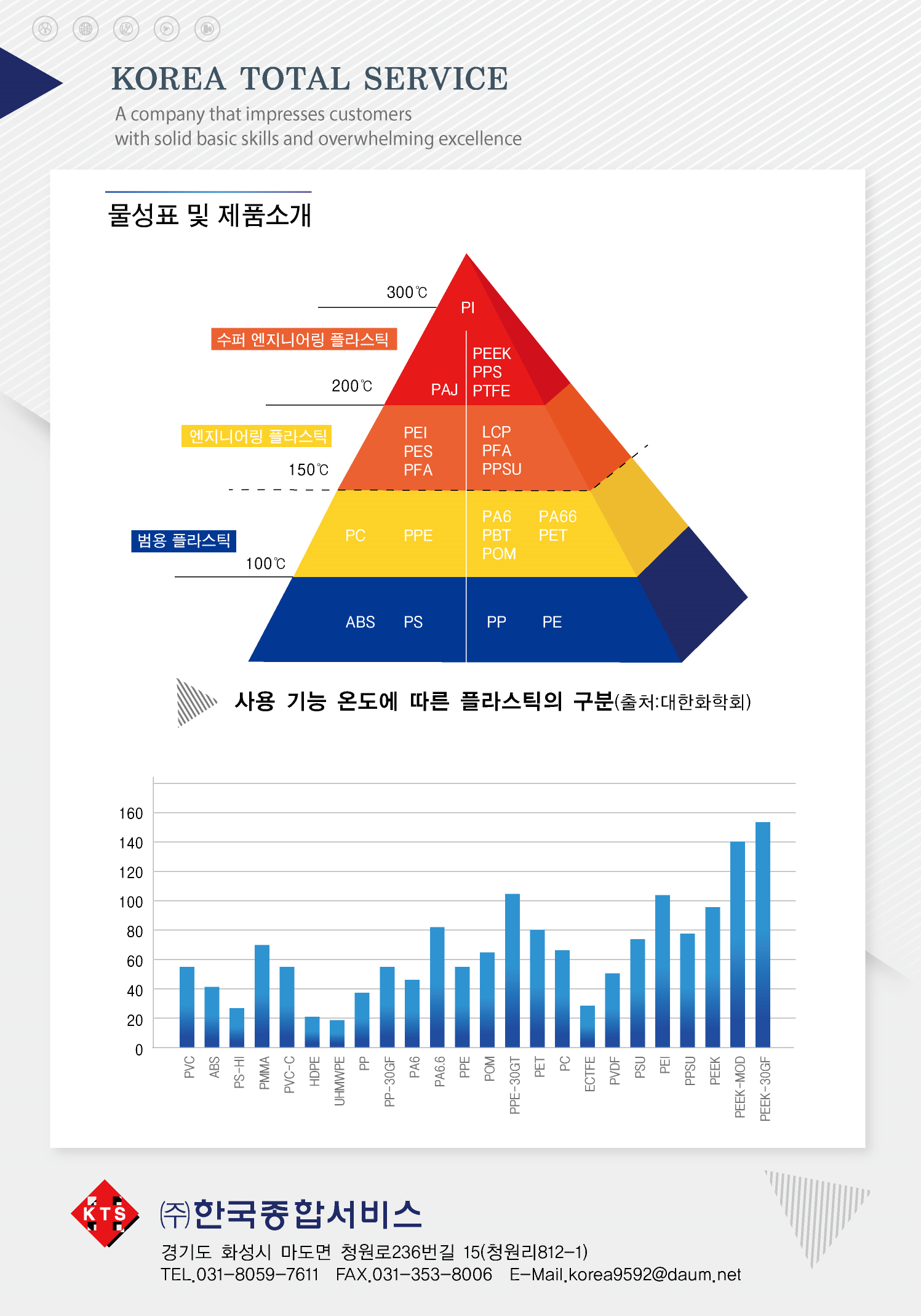 한국종합서비스