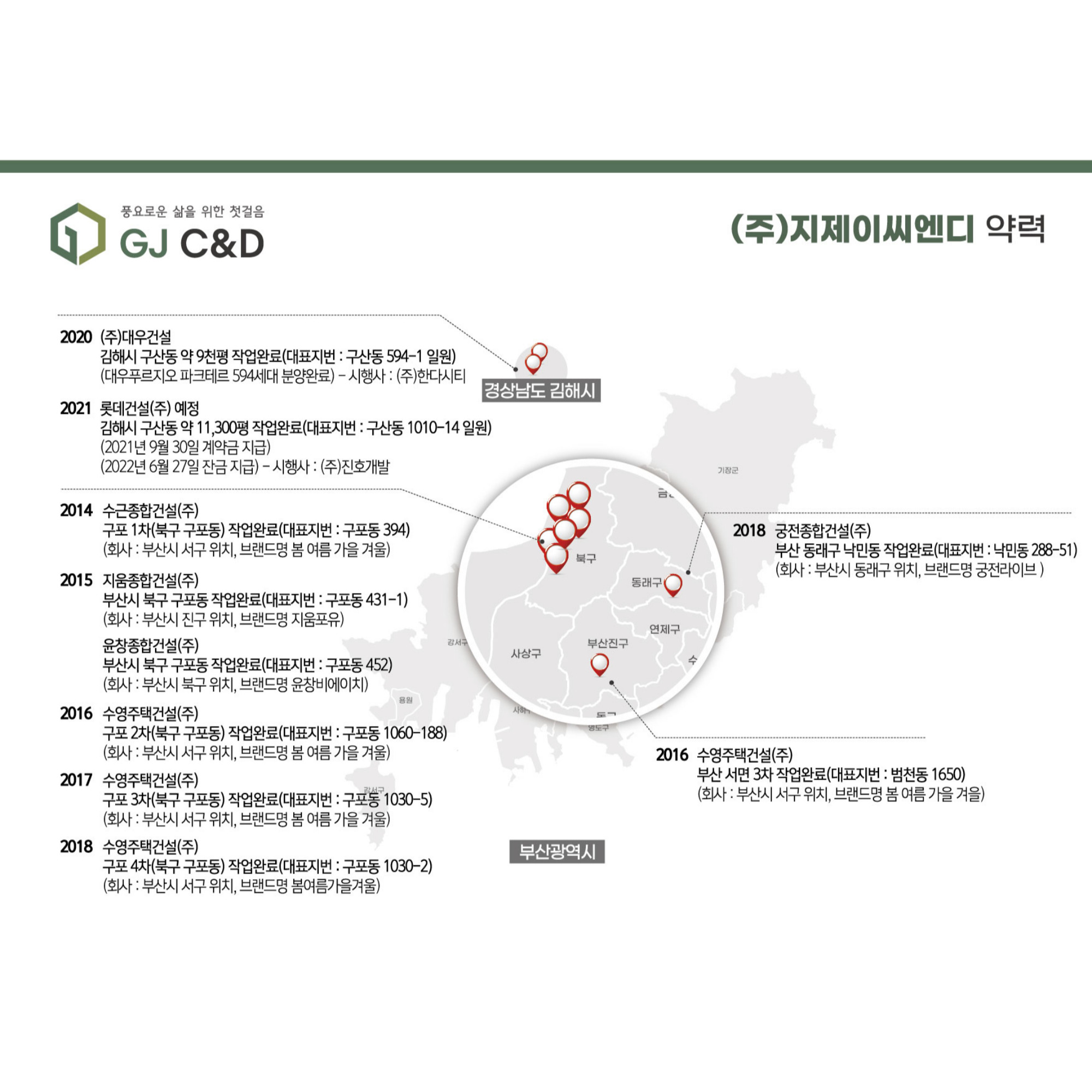 지제이씨엔디