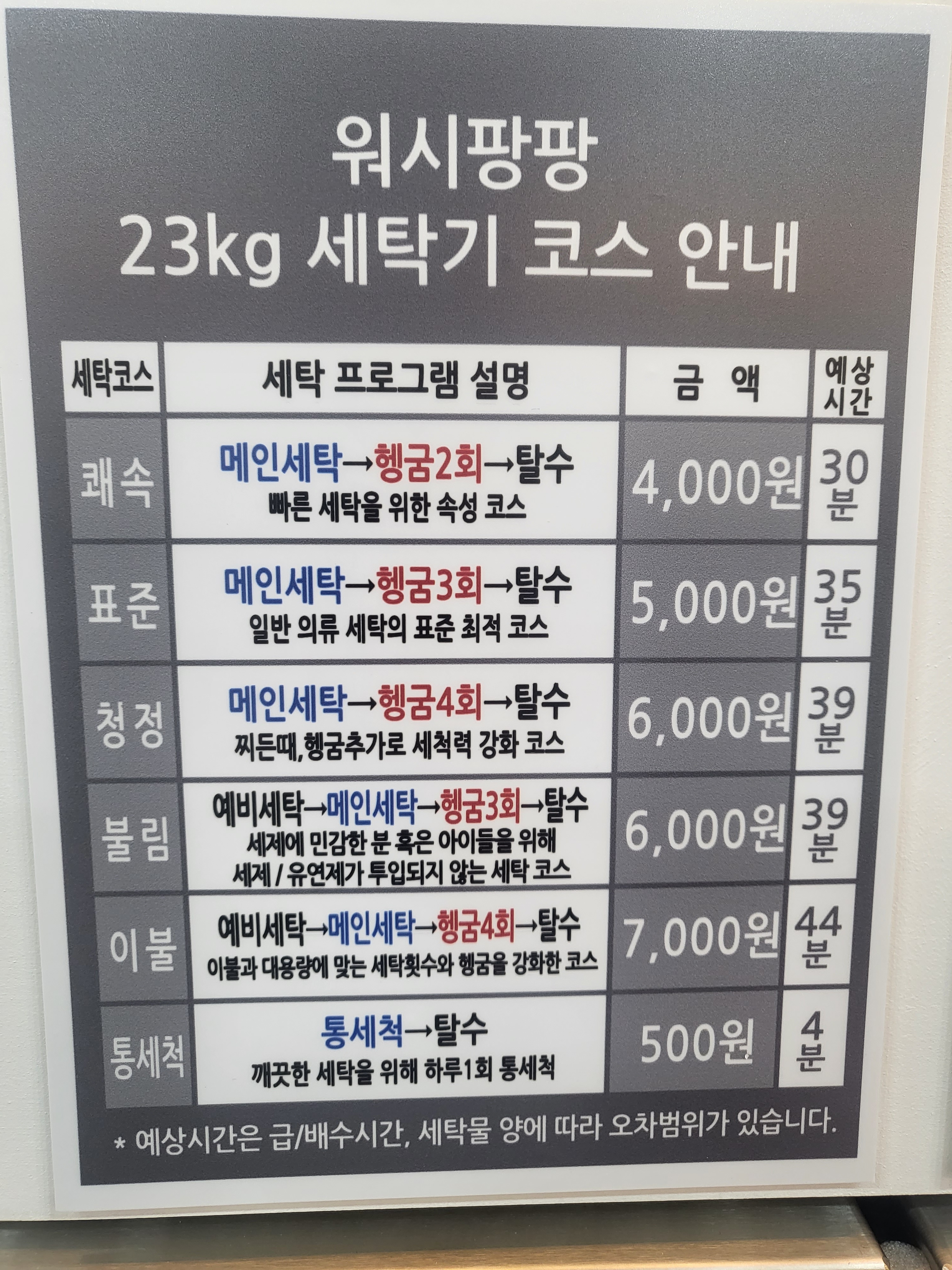 워시팡팡 창원대산점