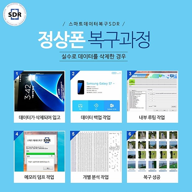 부산 데이터복구 디지털포렌식 외장하드복구 SDR