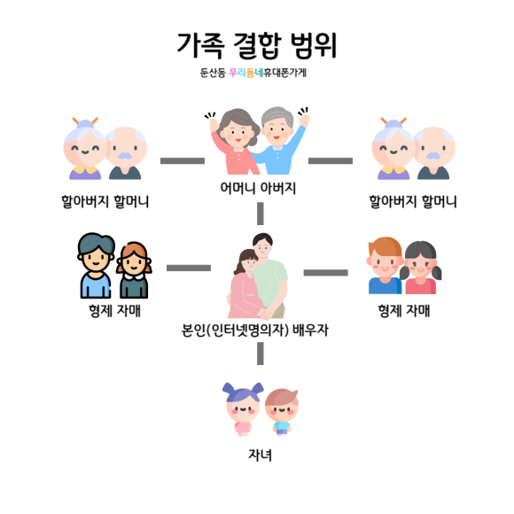 우리동네휴대폰가게